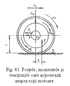 Text Box:  
Fig. 41. Fortele, momentele si reactiunile care actioneaza asupra rotii motoare.
